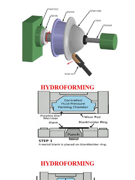 sheet metal fabrication round part|sheet metal fabrication pdf.